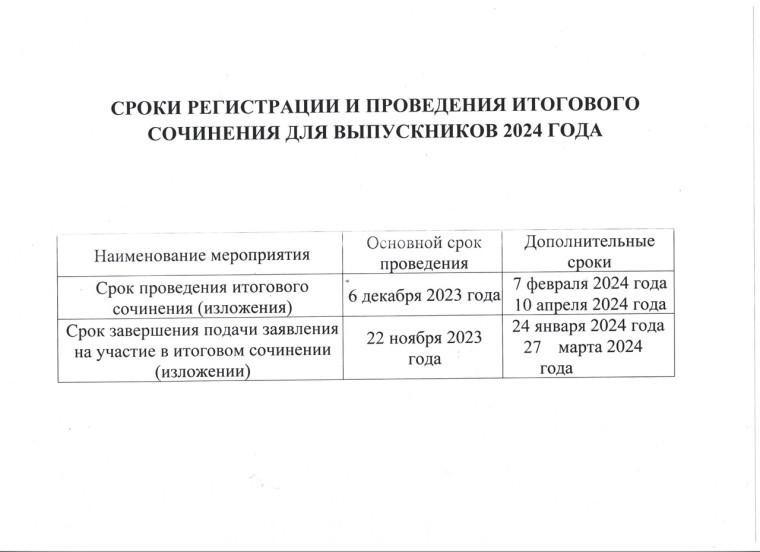 Материалы для ознакомления к итоговому сочинению.